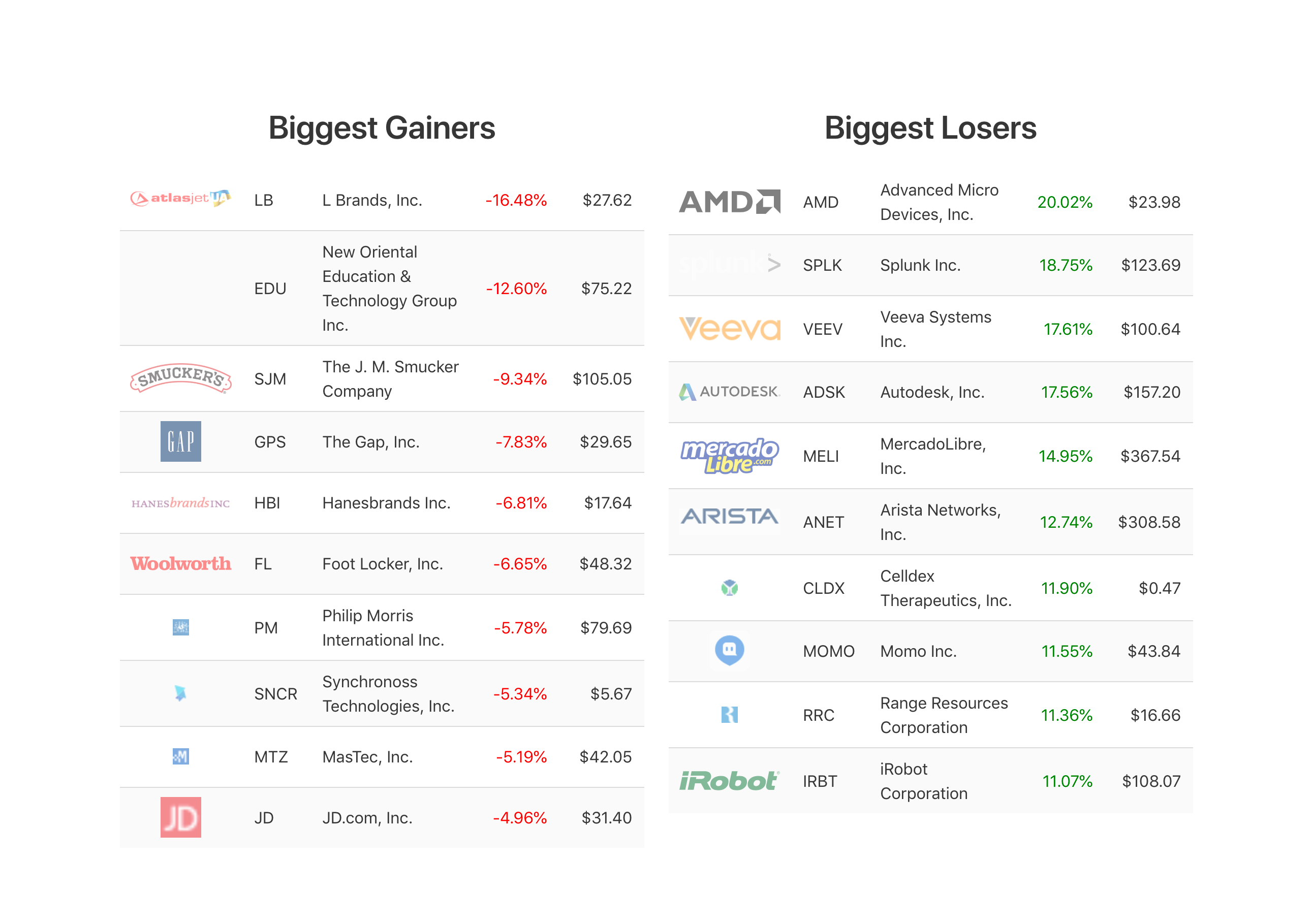 Weekly reports from Anlage.App